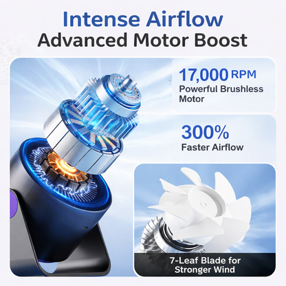 Binkmaied™ Wall-Mount & Desktop Turbo Fan