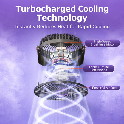Binkmaied™ Wall-Mount & Desktop Turbo Fan